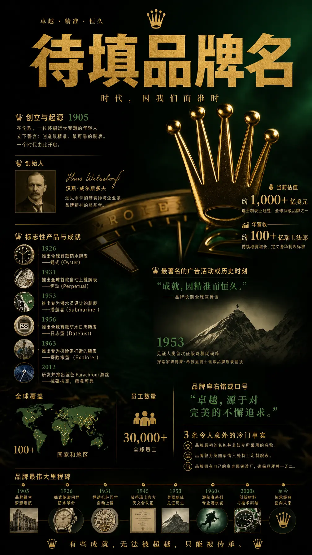 信息图 国家地理品牌档案