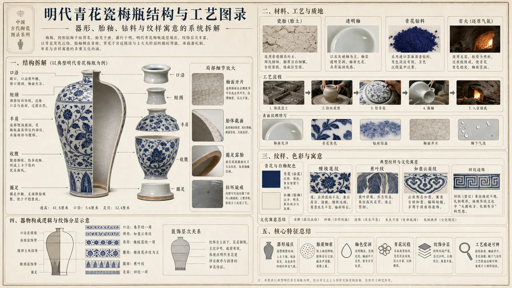 信息图 文物结构拆解图录