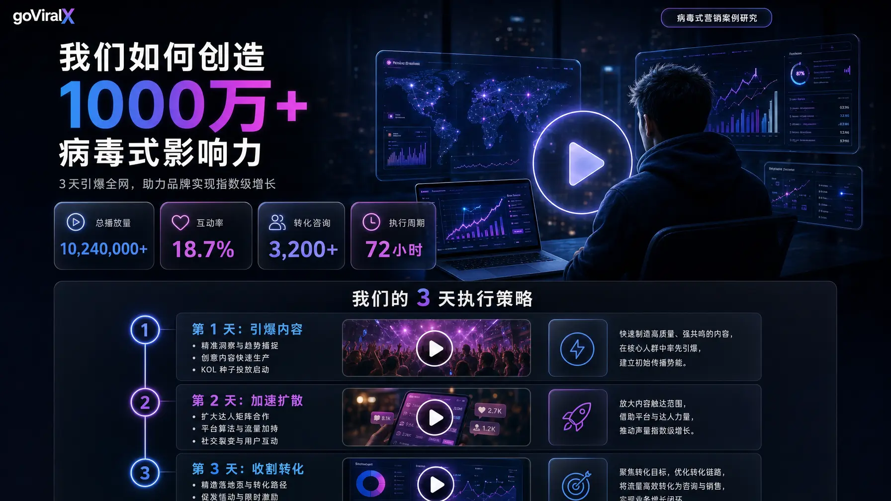 落地页 霓虹玻璃态