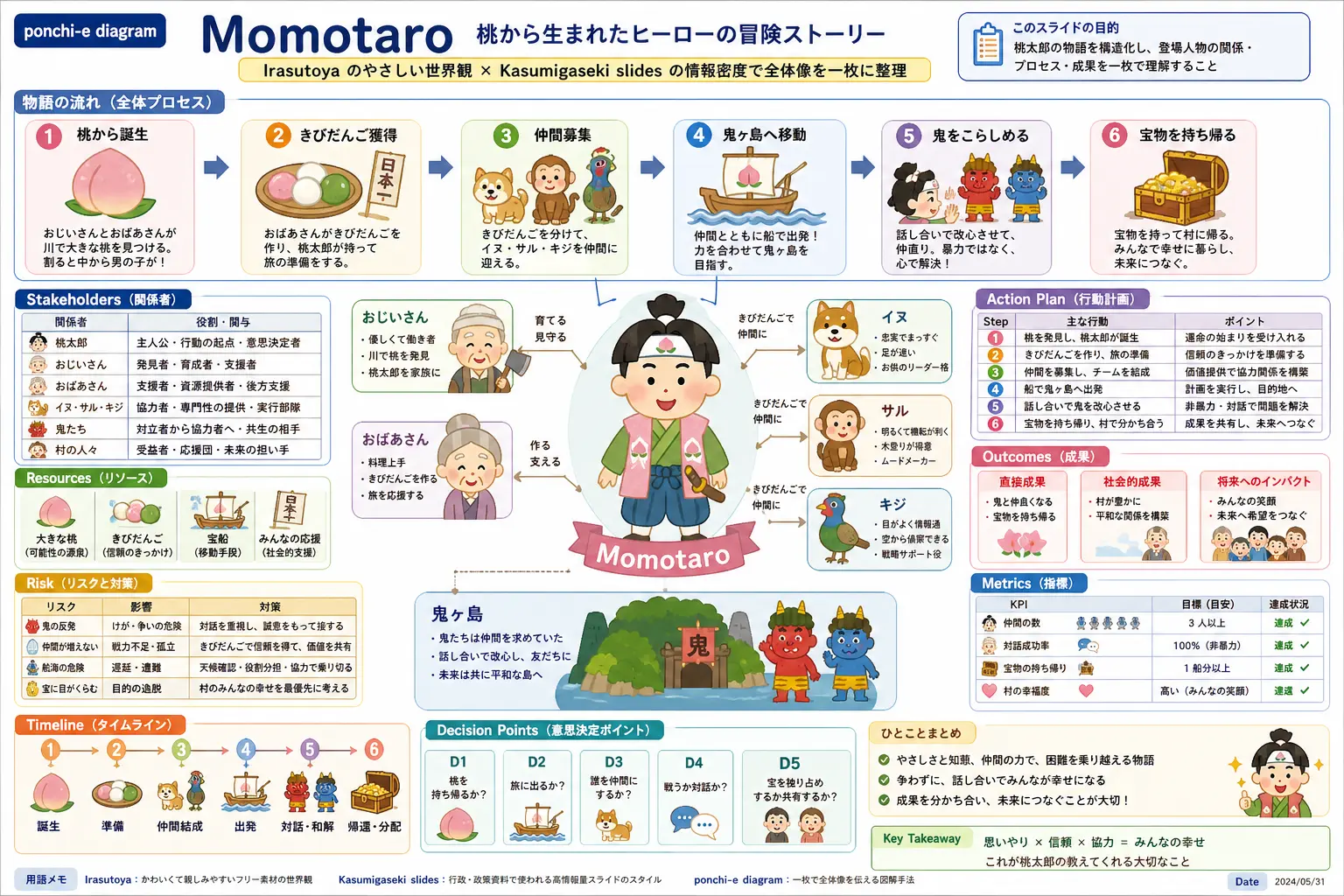 信息图 霞关式桃太郎