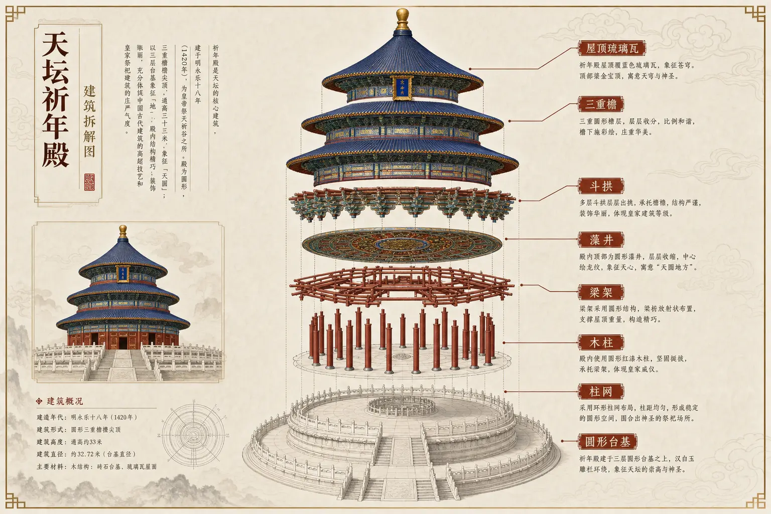 信息图 天坛建筑拆解