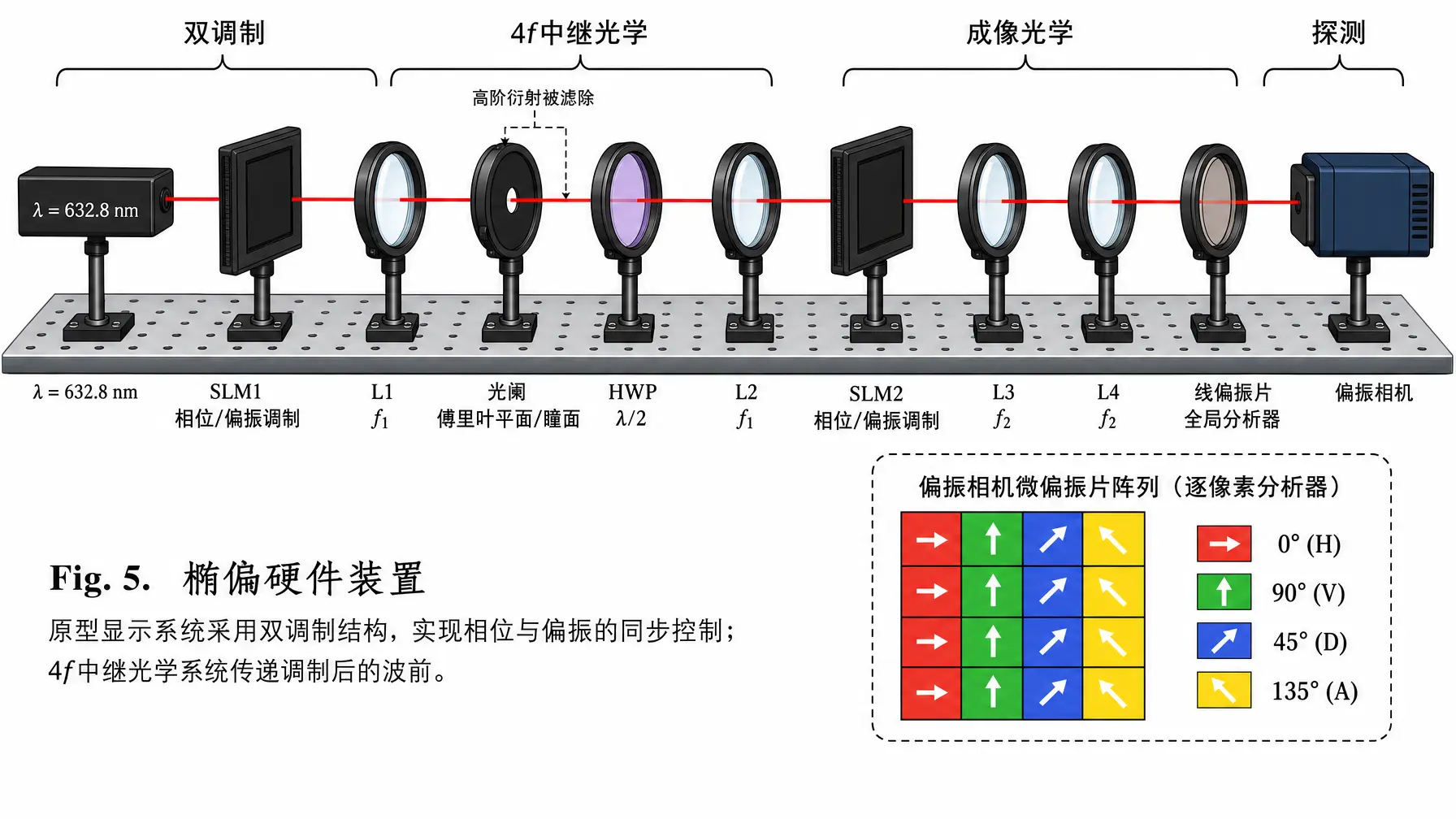 信息图 双调制偏振光路图