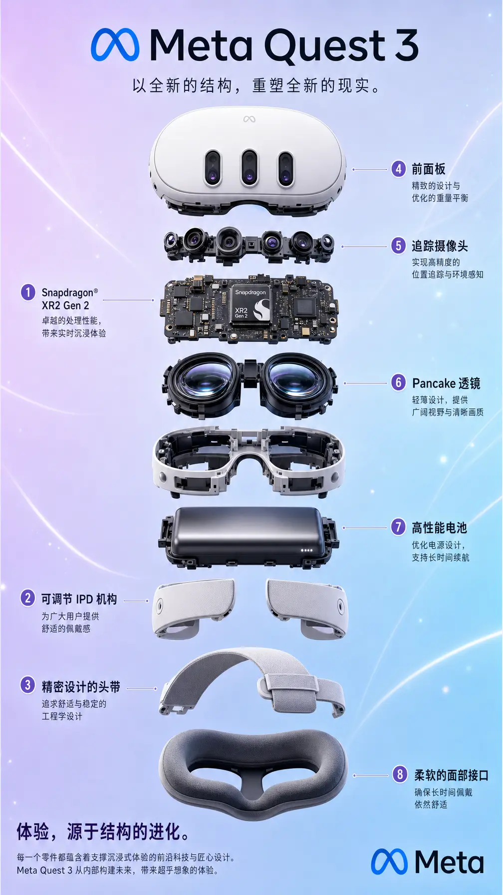 海报 VR头显爆炸结构图