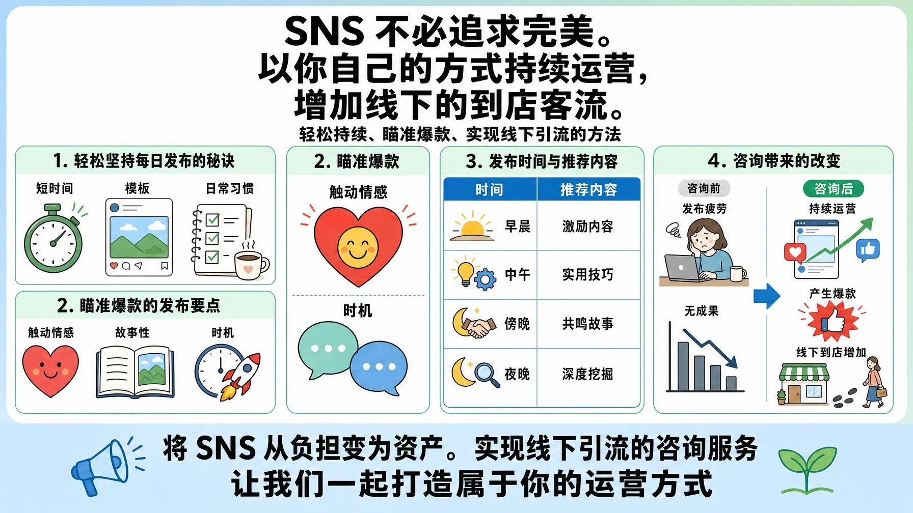 信息图 日本SNS咨询