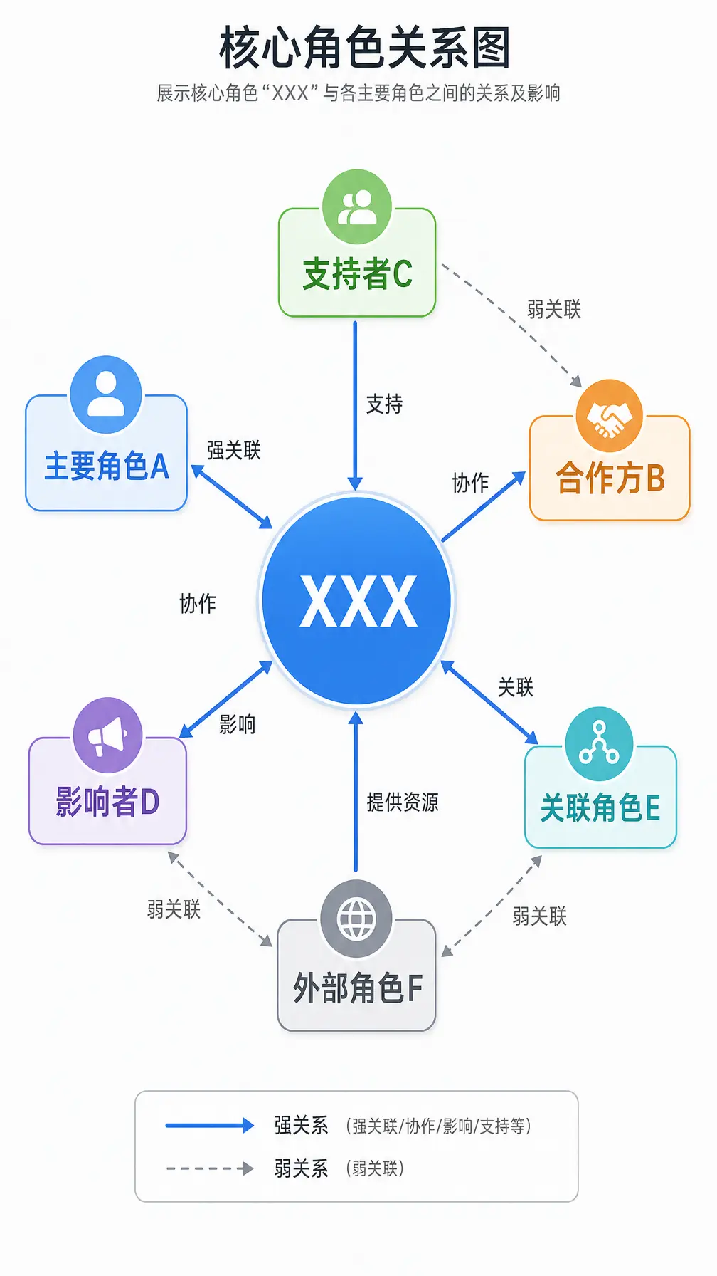 XXX 关系图