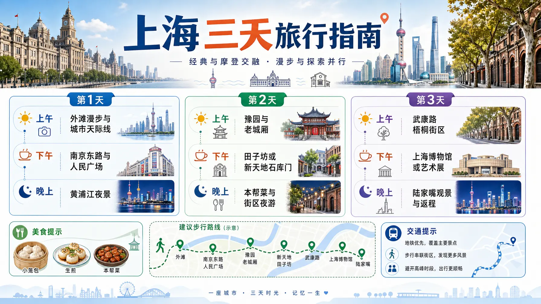 海报 城市三日旅行
